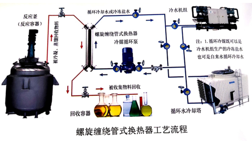 螺旋缠绕茄子视频操逼